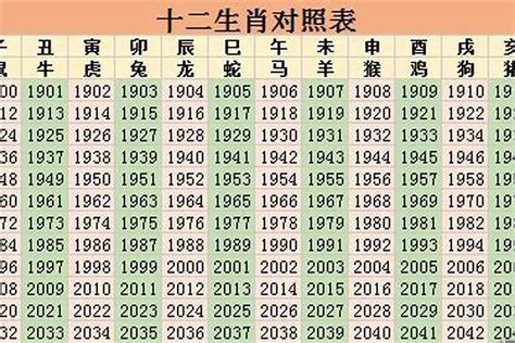 1993 属相|1993年属什么属相 1993年出生的人属于什么生肖